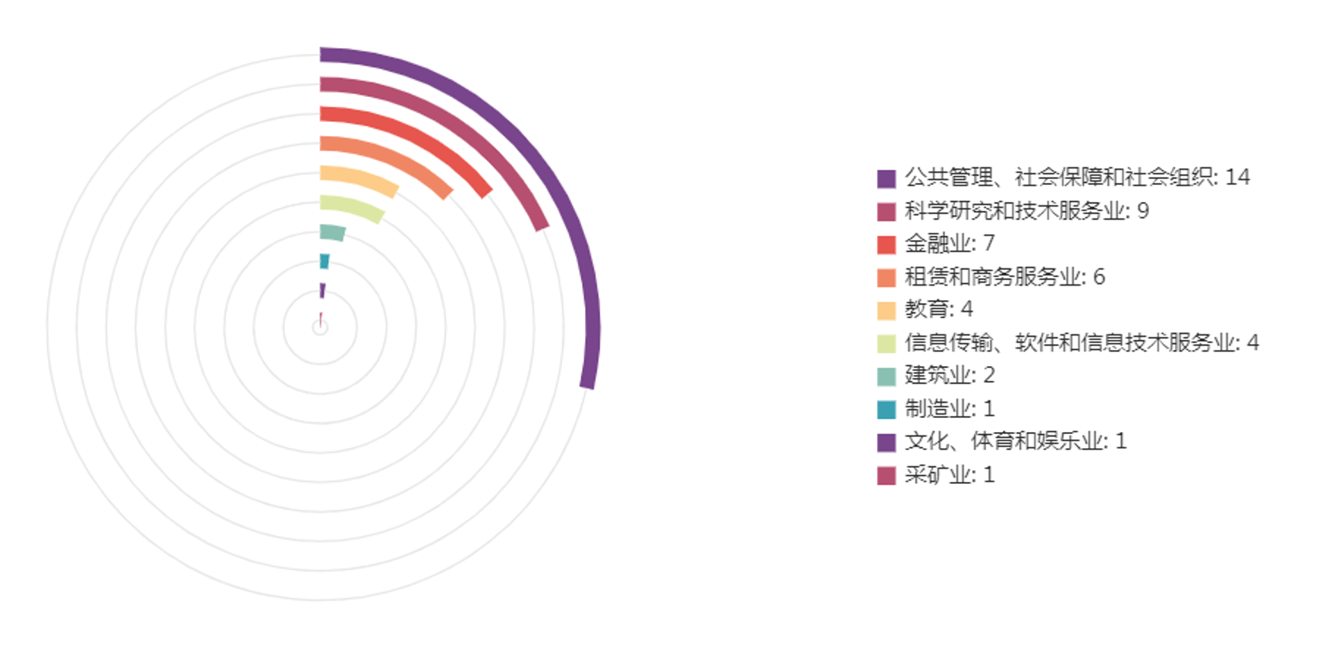 经源出国咨询